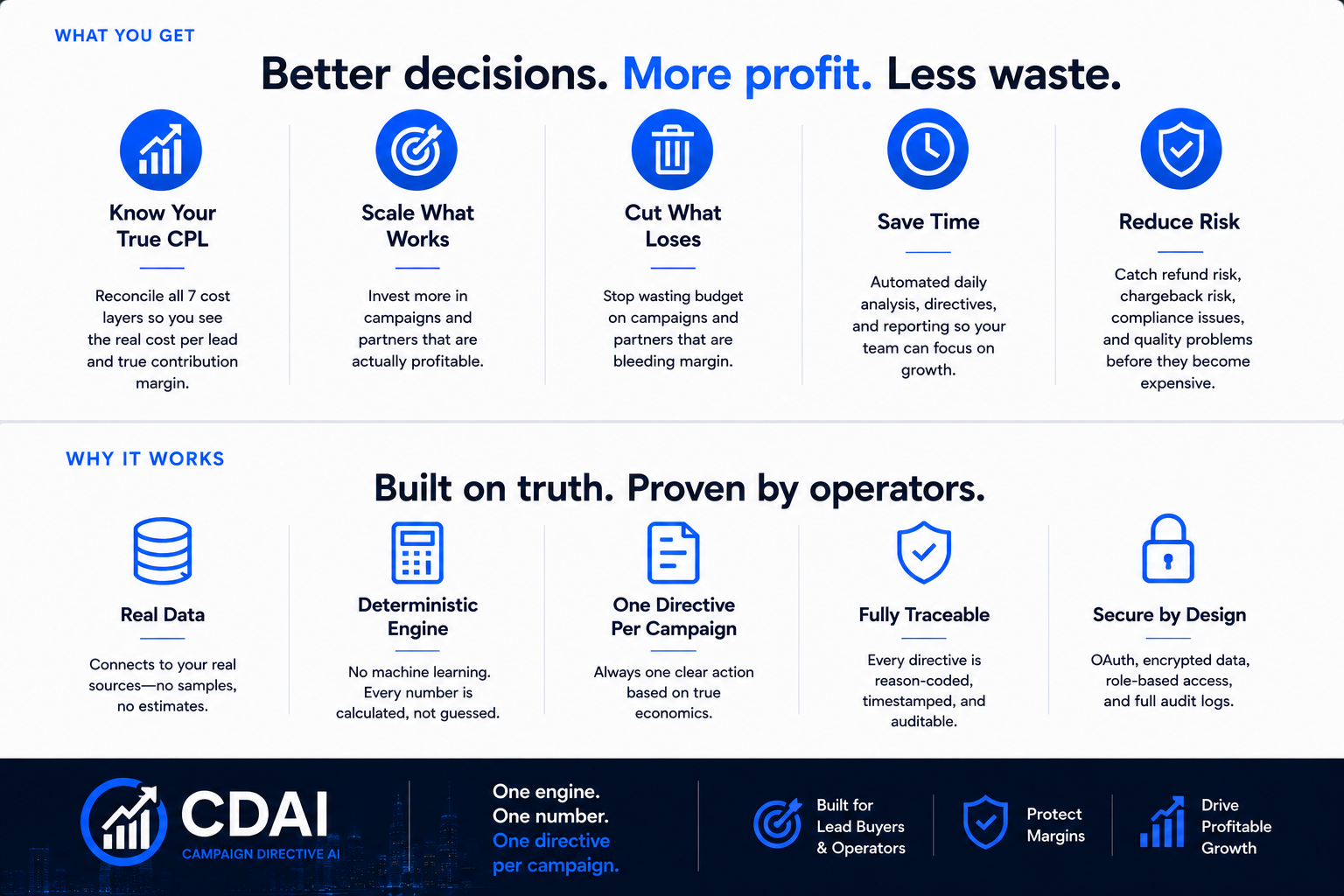 CDAI — less waste, reduce risk